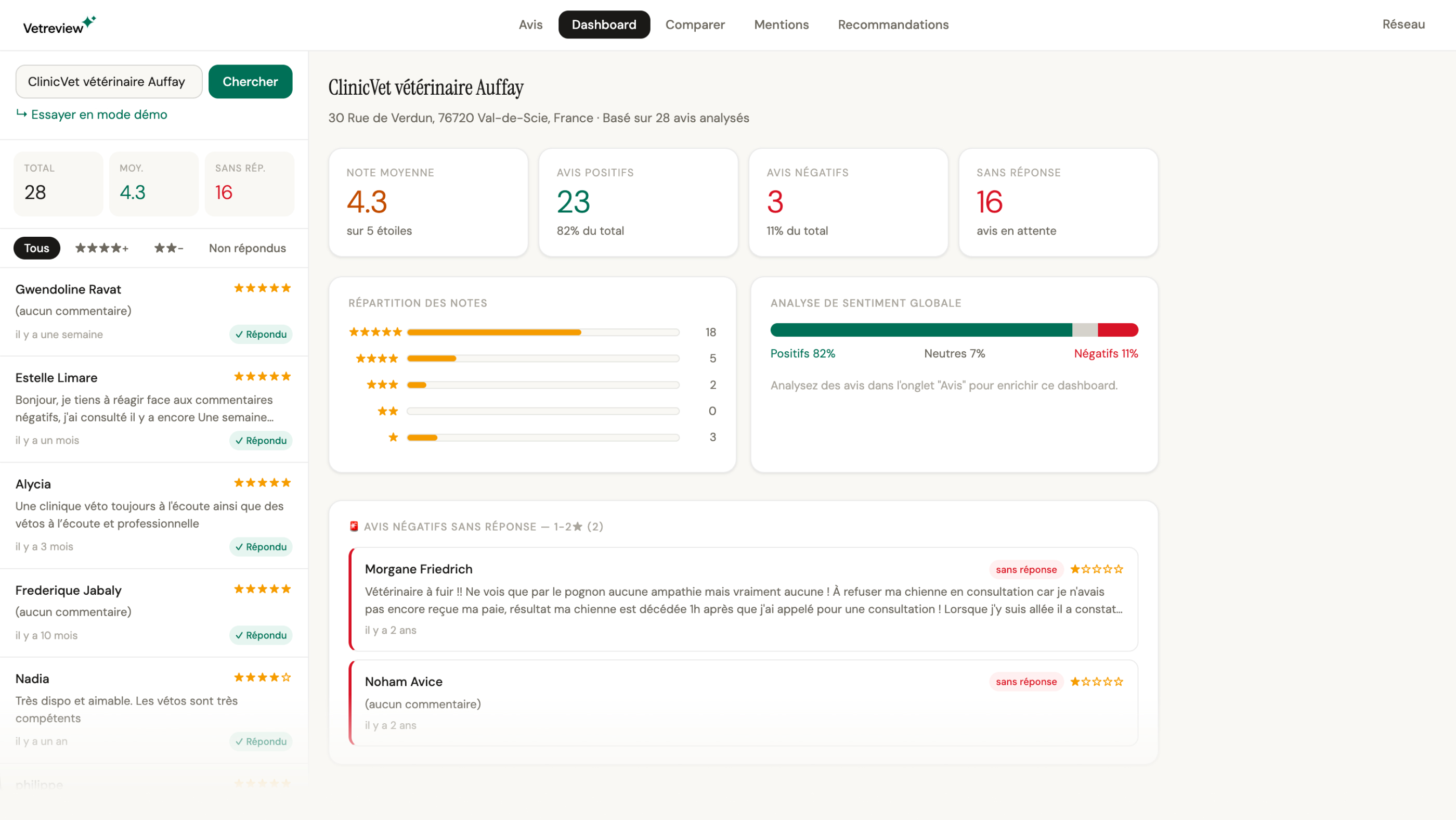 Tableau de bord vetReview